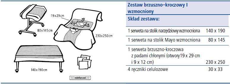 Zamawiający podtrzymuje zapisy SIWZ. PYTANIA 4 PAKIET NR 1A 1. Poz. nr 2- Czy można zaoferować serweta operacyjną bawełnianą z chipem RTG wszytym w róg serwety zamiast nitki radiacyjnej?