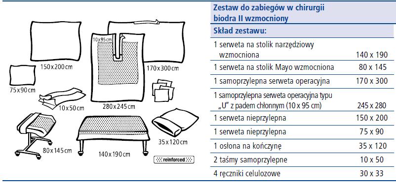 177 kpa Strefa wzmocniona: 393 kpa 10. Poz.