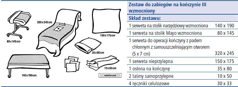 1 uchwyt typu rzep w rozmiarze 2 x 23 cm Wytrzymałość na rozerwanie na sucho Strefa niewzmocniona: 172 kpa Strefa wzmocniona: 375 kpa Wytrzymałosć na