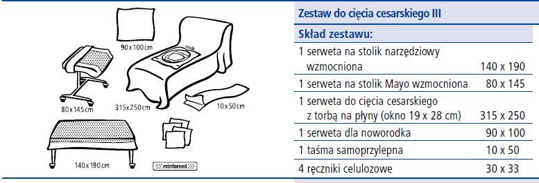 nr 1 czy można zaoferować zestaw do cięcia cesarskiego wykonanego z laminatu 2- warstwowego PP + PE o gramaturze 55 g/m2 z dodatkowymi wzmocnieniami w