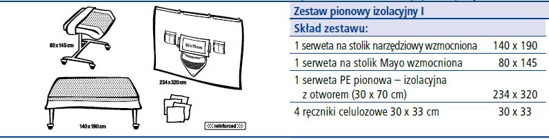 sucho Strefa niewzmocniona: 172 kpa Wytrzymałosć na rozerwanie na mokro Strefa niewzmocniona: 177 kpa PAKIET NR 18 13. Poz.