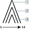 Kreator broszury 6 1 Sygnatura 3 2 Sygnatura 2 3 Sygnatura 1 Poniższa ilustracja przedstawia sposób składania sygnatur w grupie dla 12-stronicowej broszury zeszytowej: 1 Sygnatura 1 2 Sygnatura 2 3