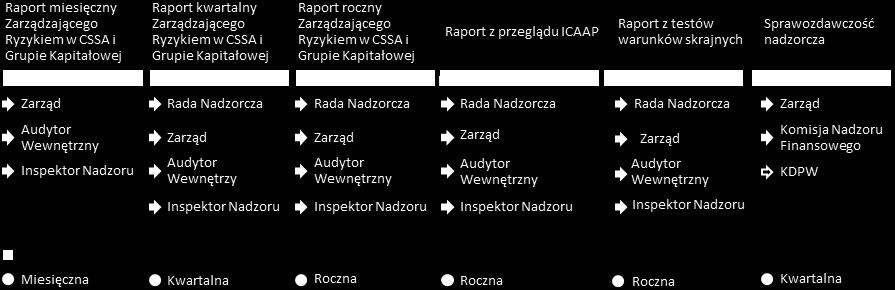informacyjnej i bezpieczeństwa środowiska teleinformatycznego, Zarządzanie elektronicznymi kanałami dostępu, Współpraca z zewnętrznymi dostawcami usług w zakresie środowiska teleinformatycznego i