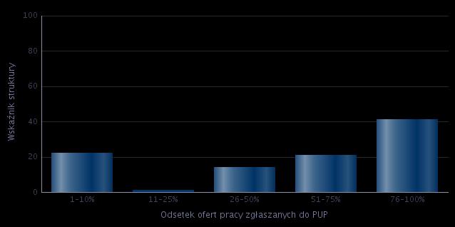 zostają praktykanci lub stażyści.