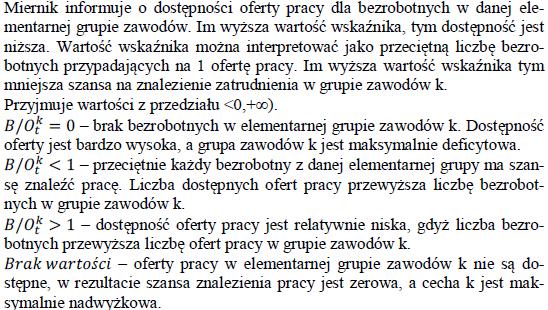 wskaźnik dostępności oferty