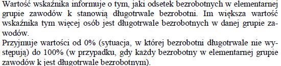 długotrwałego bezrobocia gdzie: