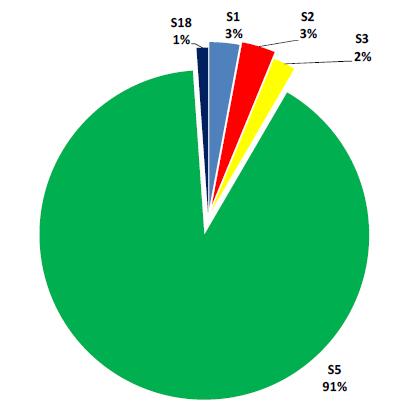 PM2,5 Emisje pyłów z sektorów gospodarki (SNAP) dane za 2012 r.