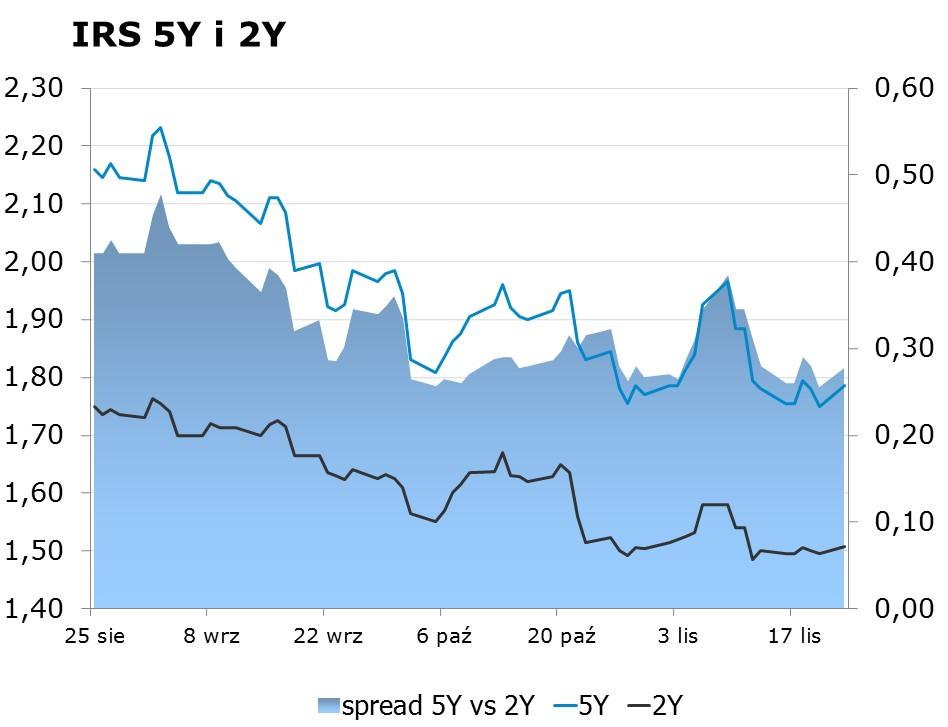 listopada 2009 w sprawie trybu i warunków postępowania firm inwestycyjnych, banków, o których mowa w art. 70 ust. 2 ustawy o obrocie instrumentami finansowymi, oraz banków powierniczych.