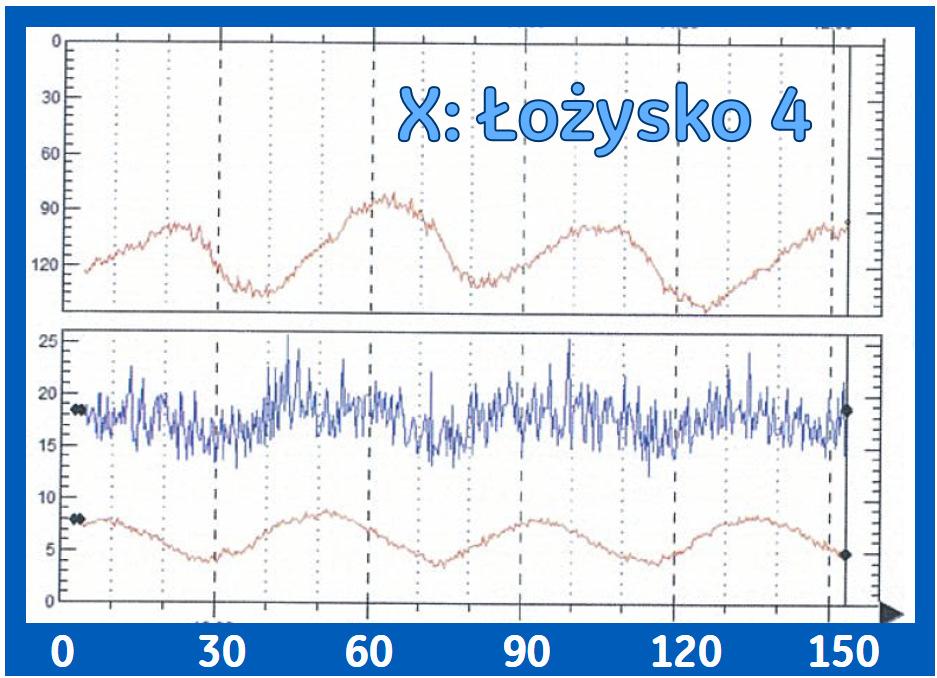 210 Maszyny Elektryczne - Zeszyty