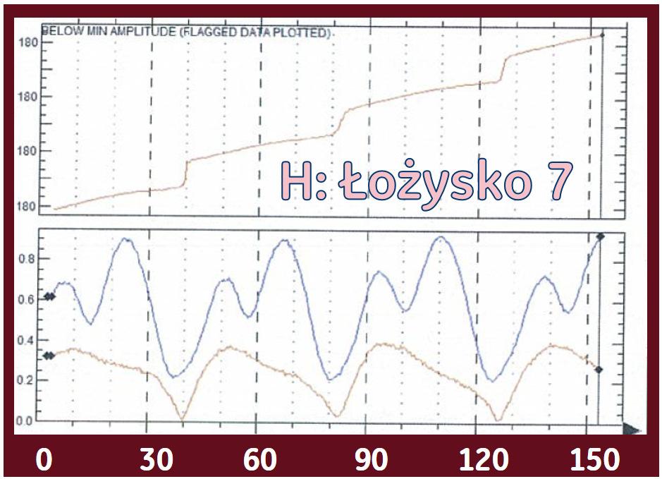 Maszyny Elektryczne - Zeszyty Problemowe Nr 3/2018 (119) 211 Rys. 9.