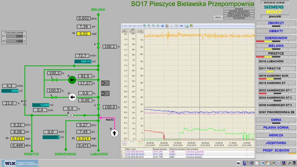 PRZYKŁADY WIZUALIZACJI PROCESÓW