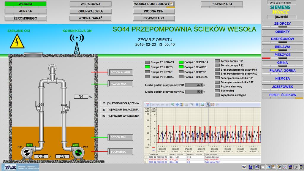 PRZYKŁADY WIZUALIZACJI PROCESÓW TECHNOLOGICZNYCH W