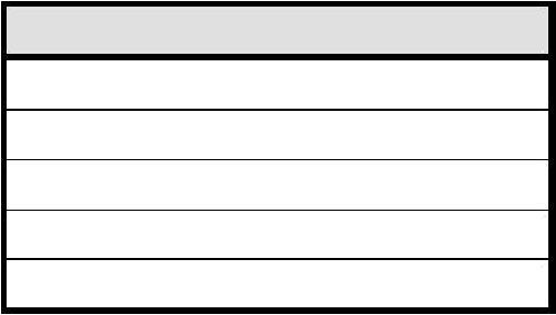 Tabela B1: Parametry monta u dla pr ta gwintowanego Rozmiar M8 M10 M12 M16 M20 M24 M27 M30 Nominalna rednica otworu Ød 0 [mm] 10 12 14 18 22 26 30 35 rednica szczotki do czyszczenia d b [mm] 14 14 20