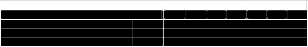 Beton suchy i mokry Rk [N/mm 2 ] 11 9,5 9,5 9 8,5 8,5 5,5 Mc [-] 1,8 2) Otwór zalany Rk [N/mm 2 ] 11 9,5 9,5 9 8,5 8,5 5,5 Mc [-] 2,1 3) Wspó czynnik dla betonu C50/60 c [-] 1 Zniszczenie przez roz