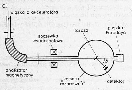 Widmo energetyczne reakcji X(a,b)Y z wyjątkiem reakcji elastycznego rozpraszania