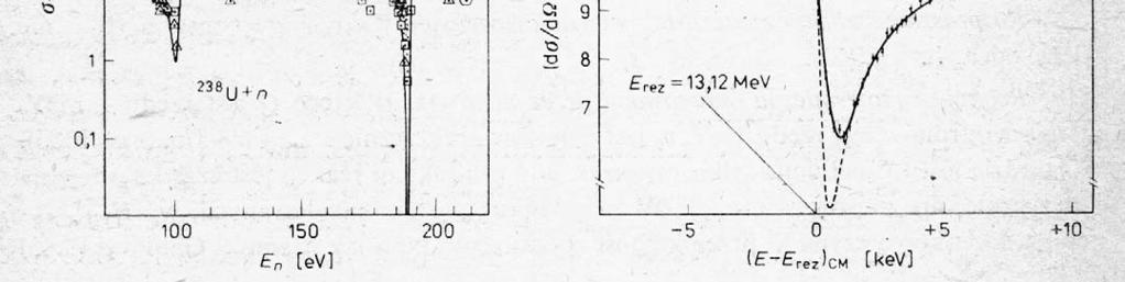 jąder 38 U neutronami o energii 100-00 ev.