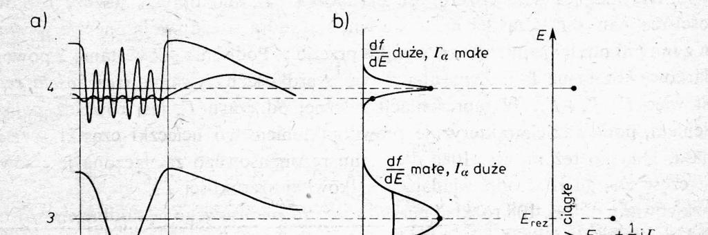 Obraz powstawania rezonansów rezonanse gdy cząstka ma E>0 1 - stan podstawowy ---- ostro określona energia i nieskończenie długi