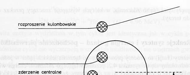 Reakcje jądrowe z udziałem ciężkich jonów tu możliwy opis