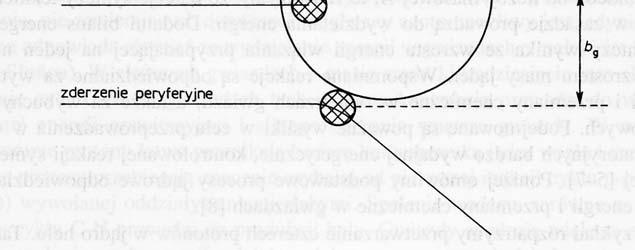 moment pędu l h=pb to σ=π(l h/p) =πλ l przekrój czynny