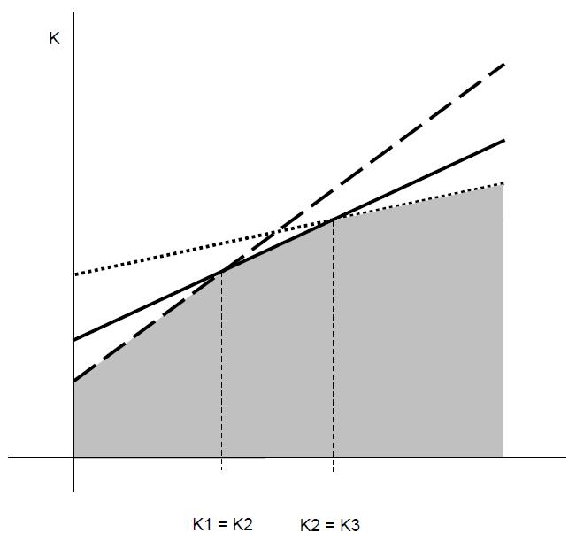 Ks 2 =38000 Ks 1 = 20000 Ks 3 =72000