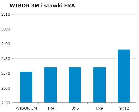 0255 10Y 4 4.07 9x12 2.80 2.86 CHF/PLN 3.4104 Uwaga!