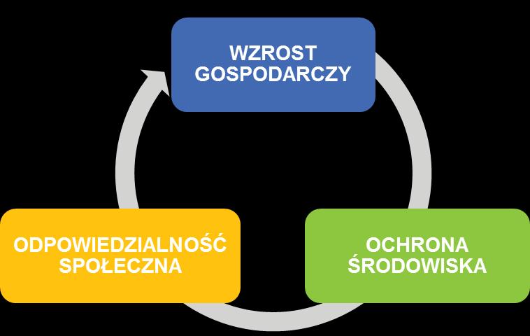 Wpływ na polityki horyzontalne Zasada równości szans i niedyskryminacji, w tym