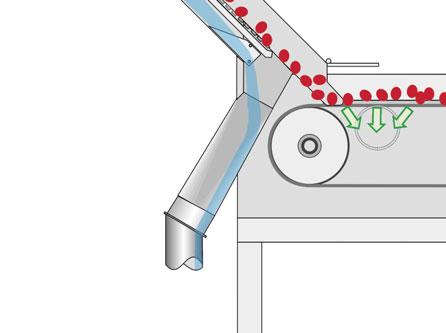 dryer components Minimum dust High product quality Minimized life cycle costs due to reduced wear and extended