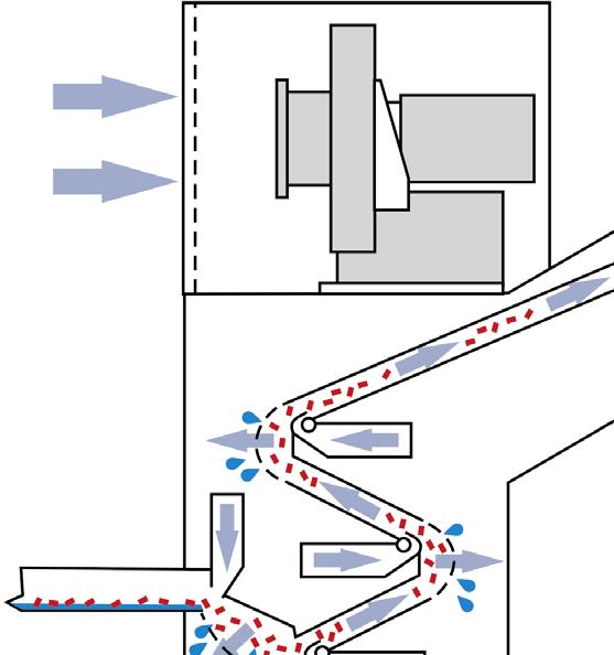Your benefits Very gentle drying of the pellets Minimal residual surface moisture on the pellets Recirculation of the process water back into the process loop thus reducing water