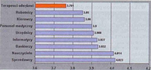 A jednocześnie tylko 10% ma pełny udział w decyzjach dotyczących ich instytucji, a ponad 1/4 w ogóle go nie ma.