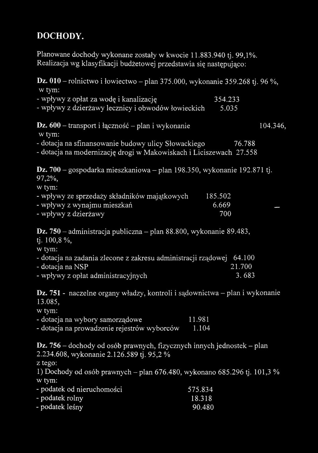 346, - dotacja na sfinansowanie budowy ulicy Słowackiego 76.788 - dotacja na modernizację drogi w Makowiskach i Liciszewach 27.558 Dz. 700 - gospodarka mieszkaniowa plan 198.350, wykonanie 192.871 tj.