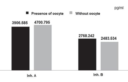 P R A C E O R Y G I N A L N E DOI: 10.17772/gp/57844 Ginekol Pol. 2015, 86, 726-730 Results Discussion Figure 1.