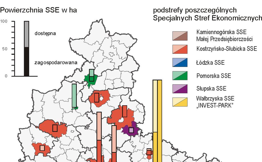 oraz uwarunkowania