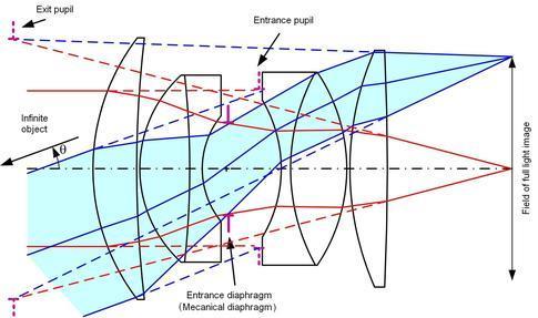 optyka geometryczna optyka instrumentalna optyka widzenia optyka okularowa optyka
