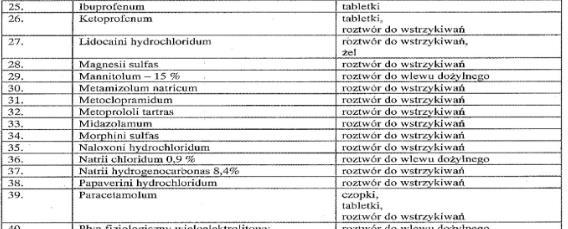 Rozporządzenie Ministra Zdrowia z dnia 29 grudnia 2006 r.