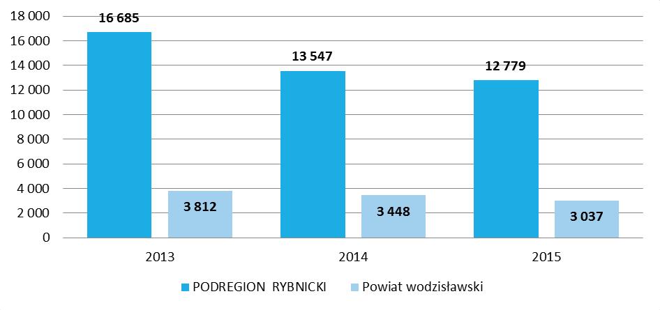 Rysunek 10. Liczba przestępstw stwierdzonych przez policję w zakończonych postępowaniach przygotowawczych (1000 mieszkańców). Stan na dzień 31.12.