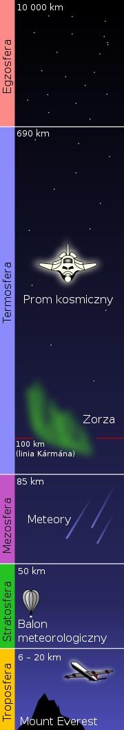 M. Przybyªa (Triton Ko±cian) Fizyka 4 / 47 Atmosfera Kul Ziemsk otacza gazowa atmosfera, która utrzymywana jest dzi ki sile grawitacji.