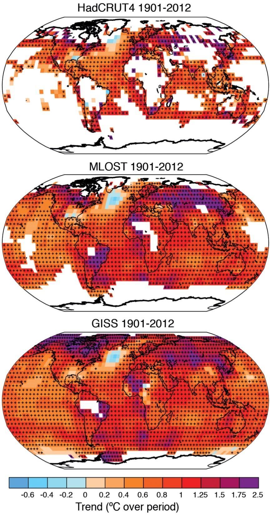 IPCC,