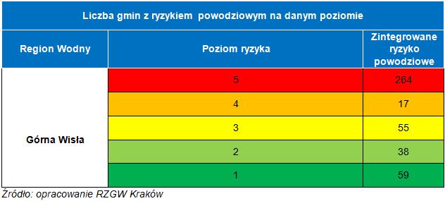 inwestycyjnych wykonywanych przez RZGW w Krakowie