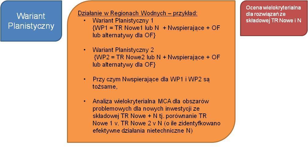 Podsumowanie działań i ich priorytety Rysunek 16.