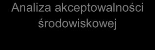 rodzajach i waloryzacja obszarów objętych ochroną w obrębie zlewni Środki techniczne/