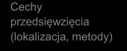 Analizując wpływ na cele środowiskowe RDW odniesiono się do elementów biologicznych i