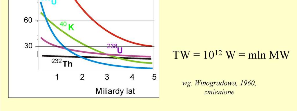Uwaga: w kursie biogeochemii musimy się posługiwać jednostkami masy, energii, tempa przepływu energii (czyli pracy albo mocy) w bardzo szerokiej skali dlatego konieczna jest biegłość w posługiwaniu
