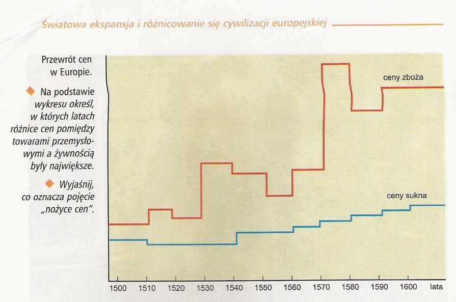 historia