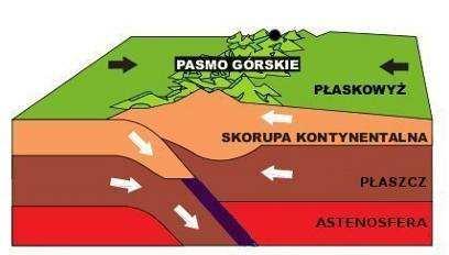 Tektonika