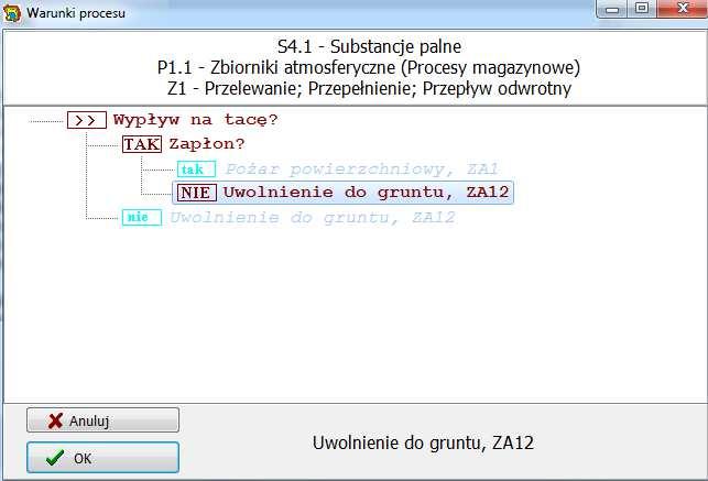 Program ExSysAWZ Drzewo logiczne scenariusza S4.1-P1.1-Z1 A.S. Markowski, M.