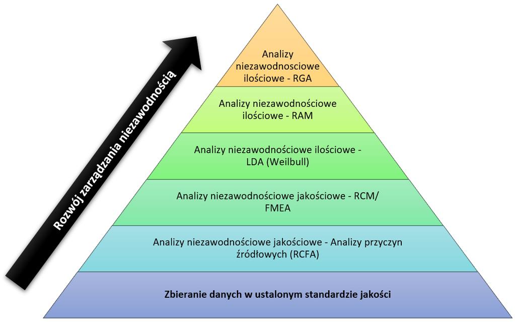 W skrócie - inwestycja w niezawodność to w większości sytuacji inwestycja o bardzo wysokiej stopie zwrotu!