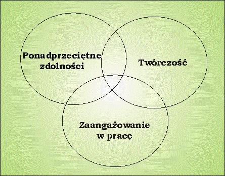Model zdolności