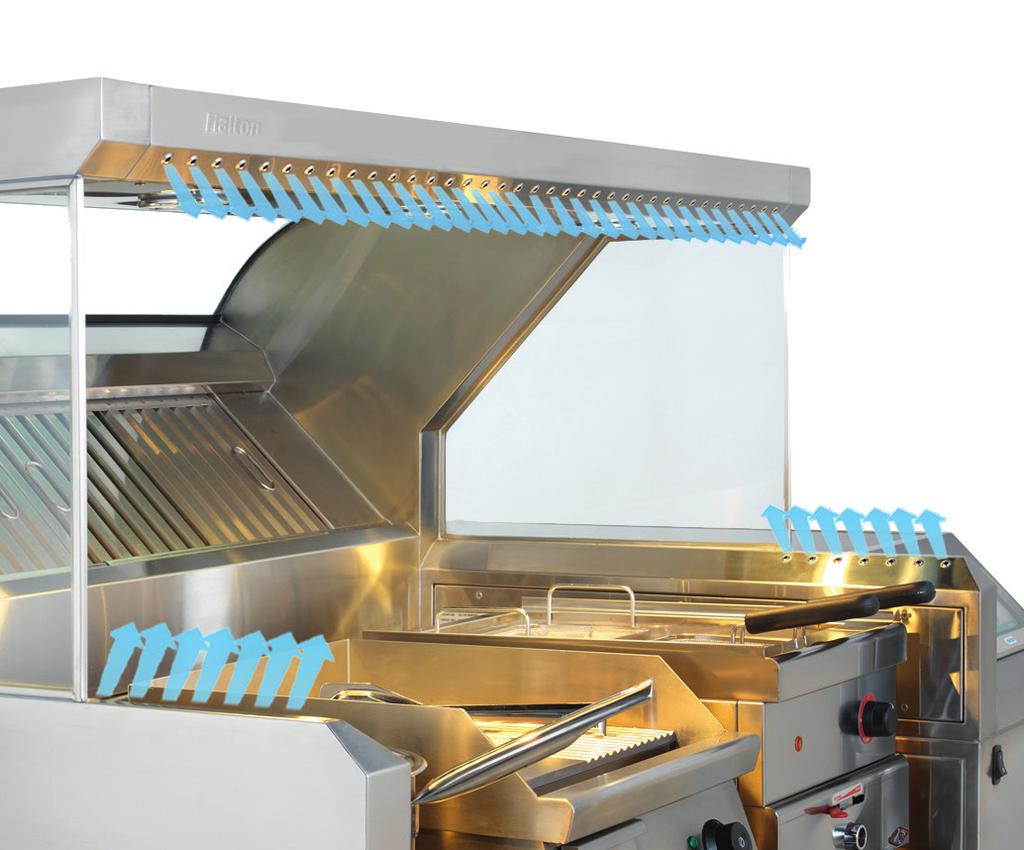 ramach Foodservice Control Platform (FCP). obciążeniu grzewczym do tradycyjnych urządzeń modułowych z linii 700 lub 900mm. Frytkownice, grille, woki itp.