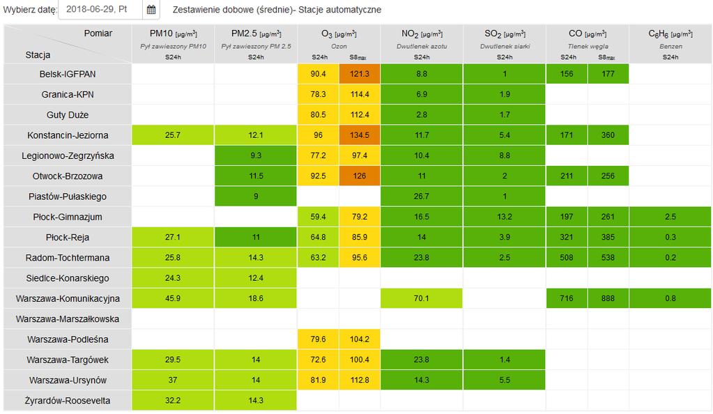 JAKOŚĆ POWIETRZA Wyniki pomiarów