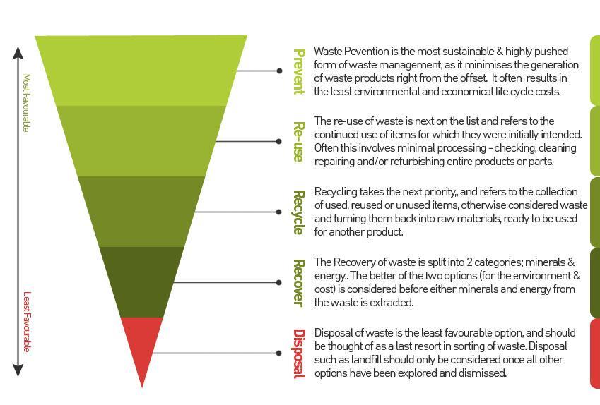 CIRCULAR ECONOMY CHANGES TRADITIONAL VALUE